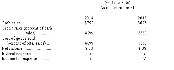 <strong>Selected information from the 2014 and 2013 financial statements of Sculley Corporation is presented below: Refer to the Sculley Corporation information above.Sculley's merchandise inventory turnover for 2014 is</strong> A)3.43. B)5.68. C)6.63. D)6.79.