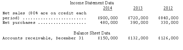The following are comparative data for Jobs Company for the three-year period 2012-2014:     Compute the following measurements for 2014 and 2013: (1)The receivables turnover rate. (2)The average collection period for accounts receivable.
