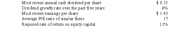 The following information has been collected regarding Collections Company:     Estimate a price per share for Collections' stock using the following equity valuation models: 1.Constant future dividends 2.Constant dividend growth 3.Price-earnings multiple