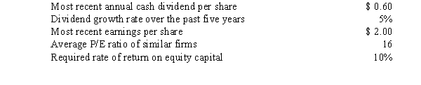 The following information has been collected regarding Hunter Company:     Estimate a price per share for the stock of Hunter using the following equity valuation models: 1.Constant future dividends 2.Constant dividend growth 3.Price-earnings multiple
