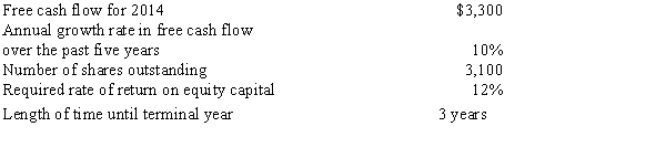 The following information has been collected for Lloyd Turnbull Company: Required: Estimate the price per share for Lloyd Turnbull's common stock using the discounted free cash flow model.