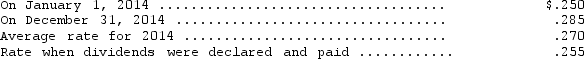 Hosgood Distributing Inc.converts its foreign subsidiary financial statements using the translation process.Their German subsidiary reported the following for 2014: revenues and expenses of 9,050,000 and 6,400,000 marks,respectively,earned or incurred evenly throughout the year,dividends of 2,000,000 marks were paid during the year.The following exchange rates are available:   Translated net income for 2014 is A)  $755,250. B)  $715,500. C)  $662,500. D)  $675,750.