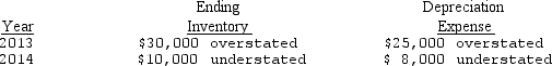 Rickles,Inc.is a calendar-year corporation whose financial statements for 2013 and 2014 included errors as follows:   Assume that purchases were recorded correctly and that no correcting entries were made at December 31,2013,or December 31,2014.Ignoring income taxes,by how much should Rickles's retained earnings be retroactively adjusted at January 1,2015? A)  $27,000 increase B)  $27,000 decrease C)  $7,000 decrease D)  $3,000 decrease