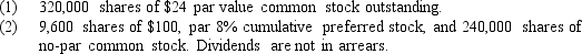 The income statement of Faster Computers,Inc.showed the following information on December 31,2014.    Compute earnings per share figures for common stock under the assumption that Faster Computer Inc.has    Note: Assumption (1)is independent of (2).
