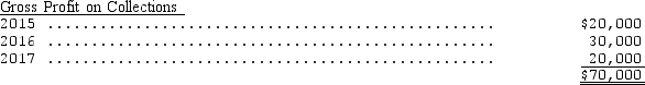 Seymour Associates computed a pretax financial income of $280,000 for the first year of its operations ended December 31,2014.Included in financial income was $20,000 of nondeductible expense and $70,000 gross profit on installment sales that was deferred for tax purposes until the installments were collected. The temporary differences are expected to reverse in the following pattern.    The enacted tax rates for this year and the next three years are as follows:     