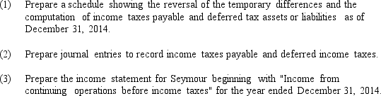 Seymour Associates computed a pretax financial income of $280,000 for the first year of its operations ended December 31,2014.Included in financial income was $20,000 of nondeductible expense and $70,000 gross profit on installment sales that was deferred for tax purposes until the installments were collected. The temporary differences are expected to reverse in the following pattern.    The enacted tax rates for this year and the next three years are as follows:     