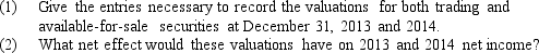 Springer Inc.carries the following marketable equity securities on its books at December 31,2013,and 2014.All securities were purchased during 2013 and there were no beginning balances in any market adjustment accounts.    The cost method is used in accounting for all investments in securities.   