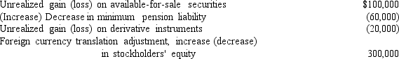 The following amounts were taken from the income statement of Tarpon Springs Company for the year ending December 31,2014:    Income from discontinued operations:    In addition,Tarpon Springs reported the following items (all items are before taxes):    The tax rate on all items is 40%. -Prepare a statement of comprehensive income in a two-statement format.
