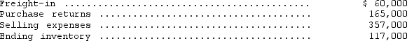 The following information is available for the Fawcett Company for 2014:    The cost of goods sold is equal to 400% of selling expenses.Compute the cost of goods available for sale.