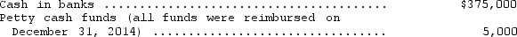 Donovan Company had the following cash balances at December 31,2014:   Cash in banks includes $125,000 of compensating balances against short-term borrowing arrangements at December 31,2014.The compensating balances are legally restricted as to withdrawal by Donovan.In the current asset section of Donovan's December 31,2014,balance sheet,what total amount should be reported as Cash? A)  $380,000 B)  $375,000 C)  $255,000 D)  $250,000