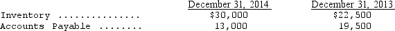 <strong>Stanner Company's 2014 income statement reported cost of goods sold as $135,000.Additional information is as follows: If Stanner uses the direct method,what amount should Stanner report as cash paid to suppliers in its 2014 statement of cash flows?</strong> A) $121,000 B) $134,000 C) $149,000 D) $136,000