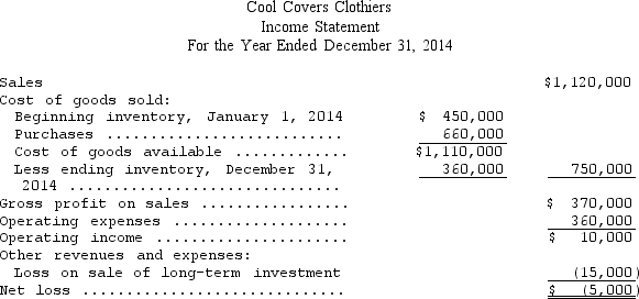 The following is a comparative balance sheet for Cool Covers Clothiers Inc.for the years 2014 and 2013:    The income statement for the year ended December 31,2014,follows:    After paying cash dividends,the decrease in retained earnings totaled $95,000.Management is alarmed by the shrinkage in the company's cash position during 2014.Prepare a statement of cash flows for 2014 using the direct method.