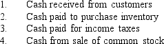 Delilah,Inc. ,presents the following comparative balance sheets and income statement (all amounts in thousands of dollars): <sup>1</sup>Includes interest paid in cash of $23. See information regarding Delilah,Inc.above.The following additional information is provided: Required: Compute the following: