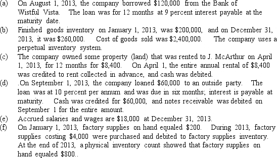 The information listed below was obtained from the accounting records of Williams Company as of December 31,2013,the end of the company's fiscal year.    Prepare journal entries to adjust the books of Williams Company at December 31,2013.