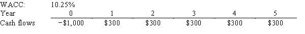 Robbins Inc.is considering a project that has the following cash flow and WACC data.What is the project's NPV? Note that if a project's expected NPV is negative,it should be rejected.   A) $105.89 B) $111.47 C) $117.33 D) $123.51 E) $130.01