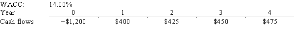 Yoga Center Inc.is considering a project that has the following cash flow and WACC data.What is the project's NPV? Note that a project's expected NPV can be negative,in which case it will be rejected.   A) $41.25 B) $45.84 C) $50.93 D) $56.59 E) $62.88
