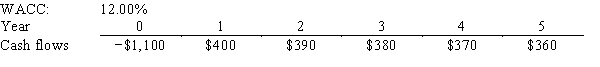 Dickson Co.is considering a project that has the following cash flow and WACC data.What is the project's NPV? Note that a project's expected NPV can be negative,in which case it will be rejected.   A) $250.15 B) $277.94 C) $305.73 D) $336.31 E) $369.94