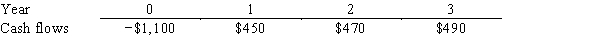 Kiley Electronics is considering a project that has the following cash flow data.What is the project's IRR? Note that a project's IRR can be less than the WACC (and even negative) ,in which case it will be rejected.   A) 9.70% B) 10.78% C) 11.98% D) 13.31% E) 14.64%