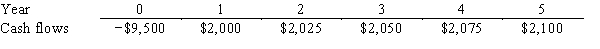 Pet World is considering a project that has the following cash flow data.What is the project's IRR? Note that a project's IRR can be less than the WACC (and even negative) ,in which case it will be rejected.   A) 2.08% B) 2.31% C) 2.57% D) 2.82% E) 3.10%
