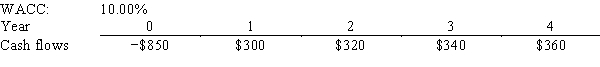 Watts Co.is considering a project that has the following cash flow and WACC data.What is the project's MIRR? Note that a project's MIRR can be less than the WACC (and even negative) ,in which case it will be rejected.   A) 14.08% B) 15.65% C) 17.21% D) 18.94% E) 20.83%
