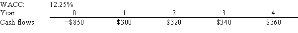 Westwood Painting Co.is considering a project that has the following cash flow and WACC data.What is the project's MIRR? Note that a project's MIRR can be less than the WACC (and even negative) ,in which case it will be rejected.   A) 13.42% B) 14.91% C) 16.56% D) 18.22% E) 20.04%
