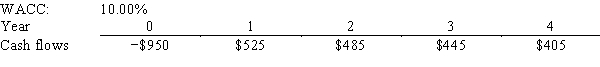 Shannon Co.is considering a project that has the following cash flow and WACC data.What is the project's discounted payback?   A) 1.61 years B) 1.79 years C) 1.99 years D) 2.22 years E) 2.44 years