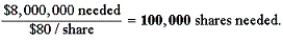 C Explanation: Ending value of stock = $90 − $0.91 = $89.09.