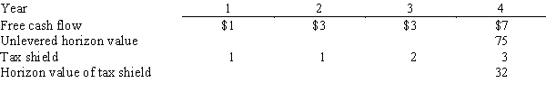 Raymond Supply,a national hardware chain,is considering purchasing a smaller chain,Strauss & Glazer Parts (SGP) .Raymond's analysts project that the merger will result in the following incremental free cash flows,tax shields,and horizon values:   Assume that all cash flows occur at the end of the year.SGP is currently financed with 30% debt at a rate of 10%.The acquisition would be made immediately,and if it is undertaken,SGP would retain its current $15 million of debt and issue enough new debt to continue at the 30% target level.The interest rate would remain the same.SGP's pre-merger beta is 2.0,and its post-merger tax rate would be 34%.The risk-free rate is 8% and the market risk premium is 4%.What is the value of SGP to Raymond? A) $53.40 million B) $61.96 million C) $64.64 million D) $76.96 million E) $79.64 million