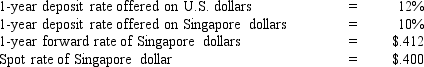 Assume the following information: U.S. investors have $1,000,000 to invest:   Given this information: A)  interest rate parity exists and covered interest arbitrage by U.S. investors results in the same yield as investing domestically. B)  interest rate parity doesn't exist and covered interest arbitrage by U.S. investors results in a yield above what is possible domestically. C)  interest rate parity exists and covered interest arbitrage by U.S. investors results in a yield above what is possible domestically. D)  interest rate parity doesn't exist and covered interest arbitrage by U.S. investors results in a yield below what is possible domestically.