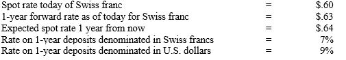 Assume the following information​: From the perspective of U.S. investors with $1,000,000, covered interest arbitrage would yield a rate of return of ____ percent. ​   A) 5.00 B) 12.35 C) 15.50 D) 14.13 E) 11.22