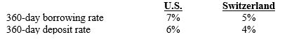 Assume that Parker Co. will receive SF200,000 in 360 days. Assume the following interest rates:    Assume the forward rate of the Swiss franc is $.50 and the spot rate of the Swiss franc is $.48. If Parker Co. uses a money market hedge, it will receive ____ in 360 days. A) $101,904 B) $101,923 C) $98,769 D) $96,914 E) $92,307