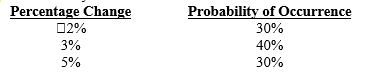 Assume that you forecast the value of the euro as follows for the next year:​    If the interest rate on the euro is 12 percent, the expected effective yield from a euro-denominated deposit is:  A) 15.36 percent. B) 15.70 percent. C) 12.00 percent. D) 14.35 percent. E) none of the above