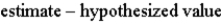 <strong>The general t statistic can be written as:</strong> A)t = B)t = C) t = D) t =