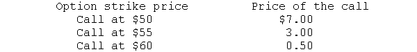 What are the following call options' intrinsic values and time premiums if the price of the underlying stock is $55?