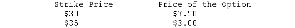 What are the intrinsic values and time premiums of the following call options if the price of the underlying stock is $35? What are the profits and losses to the buyers and the writers if the stock sells for $31 at the options' expiration?   