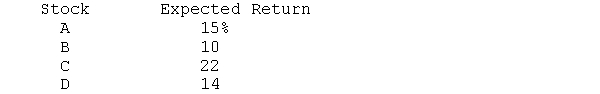 What is the expected return on a portfolio consisting of an equal amount invested in each stock   b. What is the expected return on the portfolio if 50 percent of the funds are invested in stock C, 30 percent in stock A, and 20 percent in Stock D