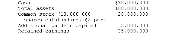 A firm's balance sheet has the following entries:   What will be each of these balance sheet entries after a  a. $2 a share cash dividend b. four?for?one split c. 5 percent stock dividend (current price of the stock is $20)?