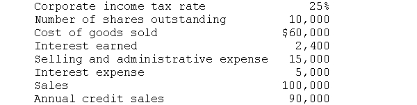 Determine a firm's earnings per share from the following information.  