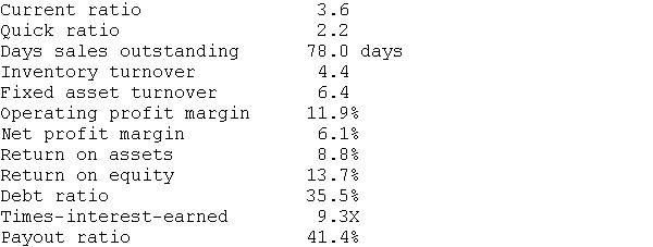 An analysis of last year's financial statements produced the following results.     Use the following data to compute the comparable financial ratios for next fiscal year. Has the firm's financial position changed  