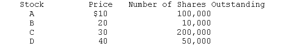 The market consists of the following stocks. Their prices and number of shares are as follows: a. The price of Stock C doubles to $60. What is the percentage increase in the market if a S&P 500 type of measure of the market (value-weighted average) is used? b. Repeat question (a) but use a Value Line type of measure of the market (i.e., a geometric average) to determine the percentage increase. c. Suppose the price of stock B doubled instead of stock C. How would the market have fared using the aggregate measures employed in (a) and (b)? Why are your answers different?