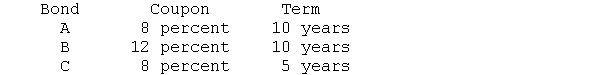 Compute the durations of the following bonds and rank them on the basis of their price volatility. Assume that the current rate of interest is 8 percent.   Confirm your ranking by calculating the percentage change in the price of each bond when interest rates rise from 8 to 12 percent.
