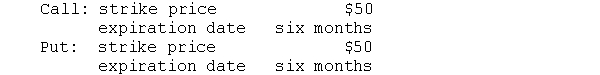 A put and a call have the following terms:   The price of the stock is currently $55. The price of the call and put are, respectively, $9 and $1. What will be the profit from buying the call or buying the put if, after six months, the price of the stock is $40, $50, or $60
