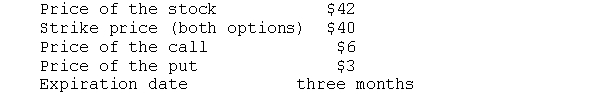 You obtain the following information concerning a stock, a call option, and a put option   You want to purchase the stock but also want to use an option to reduce your risk of loss.  a. Do you purchase the put or the call or do you sell the put or the call? b. What is the cash inflow or outflow from your position? c. What is profit or loss if the price of the stock stagnates and trades for $42 after three months? d. What is profit or loss if the price of the stock trades for $50 or $100 after three months? e. What is profit or loss if the price of the stock trades for $30 after three months?