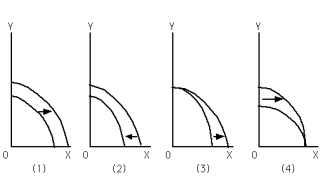 <strong>Exhibit 2-6 Refer to Exhibit 2-6.Which graph depicts the result of a decrease in the unemployment rate?</strong> A) (1) B) (2) C) (3) D) (4) E) none of the above
