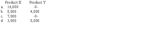 The Dot Company manufactures two products: X and Y. The contribution margin per unit is determined as follows:   Total demand for Product X is 16,000 units and for Product Y is 8,000 units. Machine hours is a scarce resource. During the year, 42,000 machine hours are available. Product X requires 6 machine hours per unit, while Product Y requires 3 machine hours per unit. How many units of Products X and Y should Dot Company produce?  <div style=padding-top: 35px> 