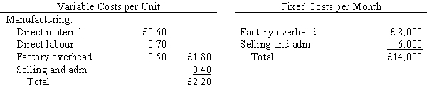 The Valdez Mug Company manufactures plastic mugs that sell to wholesalers for £4.00 each. Variable and fixed costs are as follows:   Valdez Mug produced and sold 10,000 cups during April 2011. There were no beginning or ending inventories.  Required: a.Determine Valdez Mug's monthly break-even point in units. b.If monthly sales increase by 500 cups, what will be the change in monthly profits? c.If Valdez Mug is now subject to an income tax of 40 per cent, what pound sales volume is required to earn a monthly after-tax net income of £12,000?<div style=padding-top: 35px> 