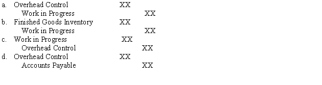 The entry to record total manufacturing overhead applied would be