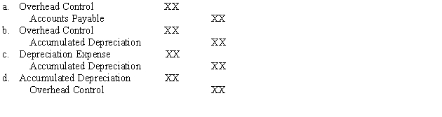 Factory depreciation would be recorded using which of the following entries?