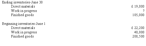 The cost of goods sold for the Tricky Ltd. for the month of June 2011 was £450,000. Work-in-progress inventory at the end of June was 95 per cent of the work-in-progress inventory at the beginning of the month. Overhead is 80 per cent of the direct labour cost. During the month, £110,000 of direct materials were purchased. Revenues for Tricky were £600,000, and the selling and administrative costs were £70,000. Other information about Tricky's inventories and production for June was as follows:   a.Prepare a cost of goods manufactured and cost of goods sold statements. b.Prepare an income statement. c.What are the prime costs, conversion costs, and period costs?<div style=padding-top: 35px> 