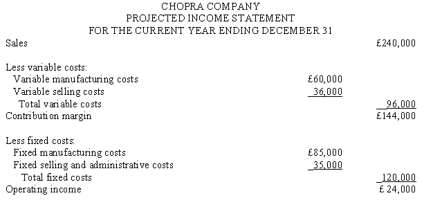 Chopra Company developed the following income statement using a contribution margin approach: The projected income statement was based on sales of 12,000 units. Chopra has the capacity to produce 15,000 units during the year. Required: a. Determine the break-even point in units. b. The sales manager believes the company could increase sales by 1,000 units if advertising expenditures were increased by £15,000. Determine the effect on income if the company increases advertising expenditures. c. What is the maximum amount the company could pay for advertising if the advertising would increase sales by 1,000 units?